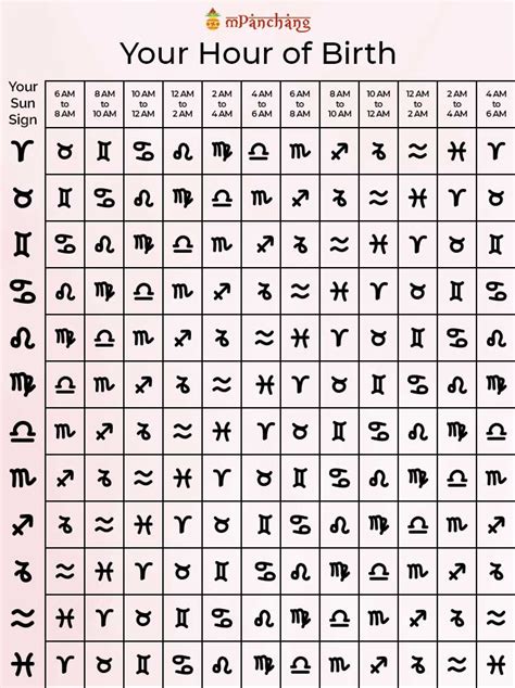 movimiento cobre lema how to calculate your rising sign tal vez ...