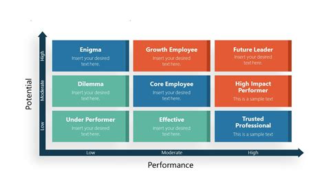 Everything You Need to Know about the 9 Box Grid Model