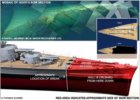 Hms Hood Wreck