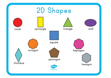 What are 2D and 3D Shapes? | Twinkl USA Teaching Resources