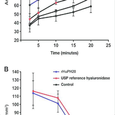 (PDF) Review of the Mechanism of Action and Clinical Efficacy of Recombinant Human Hyaluronidase ...