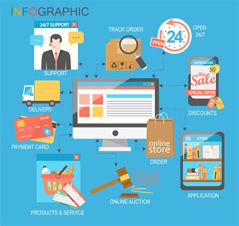 E-commerce infographic. concept. 416033 Vector Art at Vecteezy