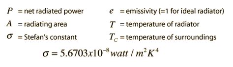 Heat Radiation - Heat Transfer