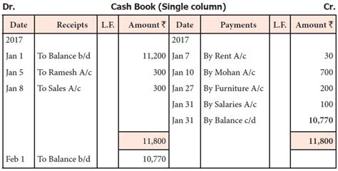 Cash Bank Accounts Books