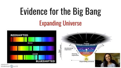 Big Bang Theory Evidence Worksheet