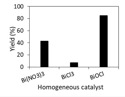 The comparison of heterogeneous catalyst with homogeneous catalysts. | Download Scientific Diagram