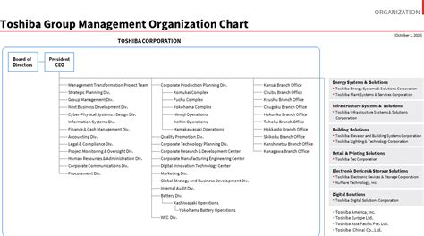 Organization | Corporate Information | Toshiba