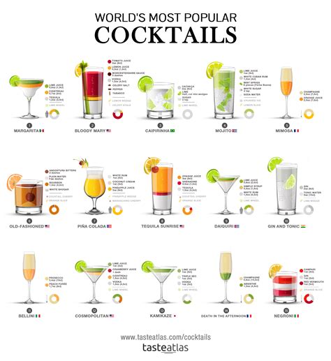 Cocktails of the World: 631 Cocktail Types | TasteAtlas | Popular cocktails, Most popular ...