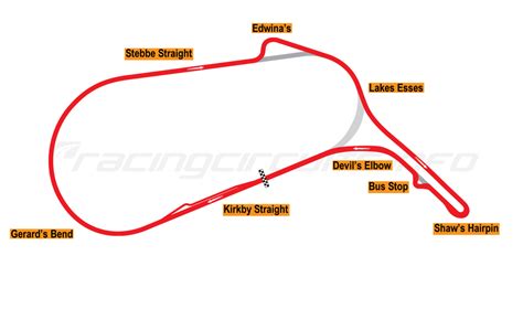 Mallory Park - RacingCircuits.info