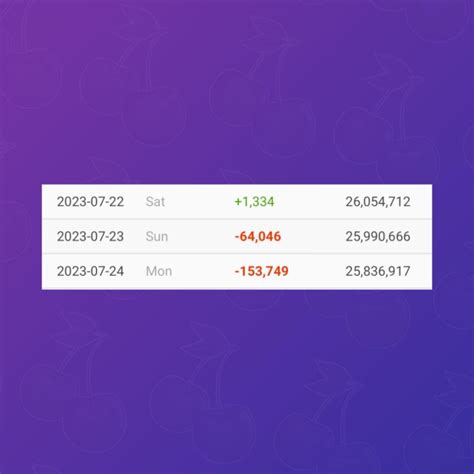 Doja Cat's Instagram Followers Decline By Over 200K Amid Fans Controversy