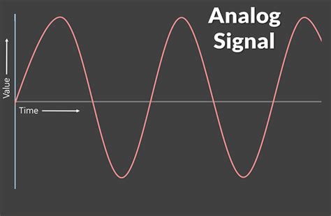 Analog