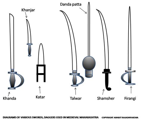 Maratha Chronicles: May 2011