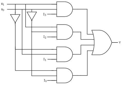 4 To 1 Multiplexer Circuit Diagram And Truth Table - Wiring Diagram