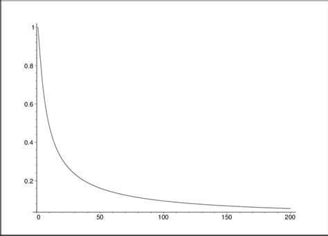 The plot of limiting Probability of a Condorcet winner vs the number of ...