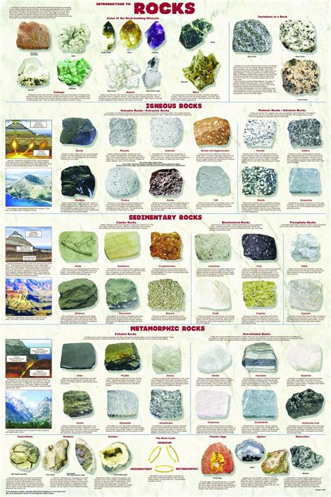 Printable Rock Identification Chart