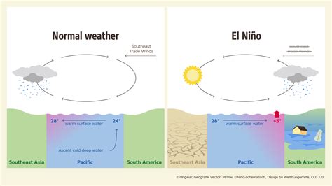 El Niño – The Origin & Impact of the Climate Pattern - Welthungerhilfe