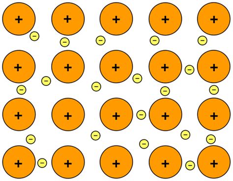 Metallic Crystals | Introduction to Chemistry