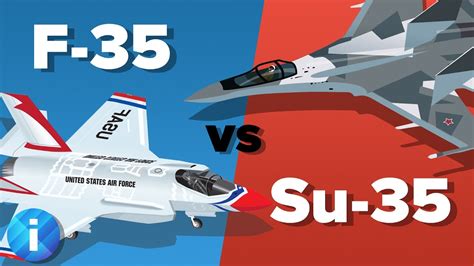 US F-35 vs Russian Su-35 Fighter Jet - Which Would Win? - Military ...