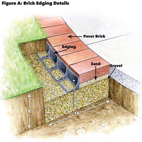 Use Brick Borders for Path Edging | Family Handyman