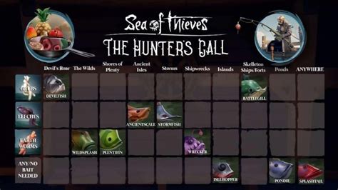 Fishing Chart and Fish Locations - Sea of Thieves - Guide Stash