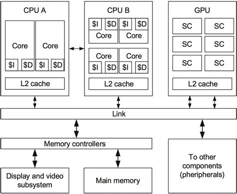 High-performance embedded computing - Multiprocessor and multicore ...