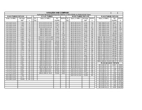 Tata Structura Section/Product List