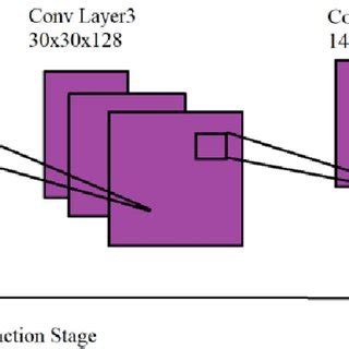 Proposed convolutional neural network (CNN) for regression task ...