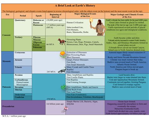 Archean | All you need is Biology