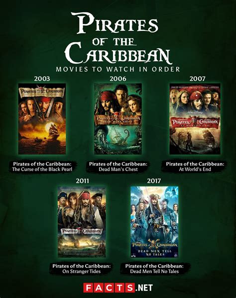 List of Pirates of the Caribbean Movies in Order - Facts.net