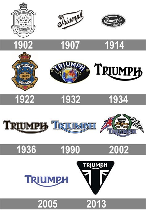 Triumph logo : histoire, signification et évolution, symbole