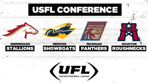 Team-by-team breakdown and analysis of UFL super dispersal draft (USFL conference) - UFLBoard.com