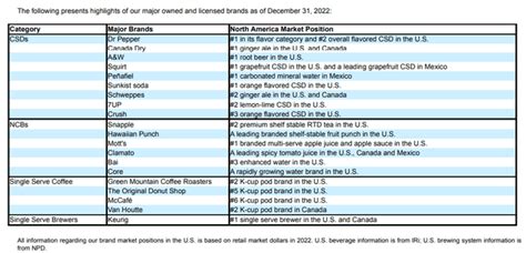 Keurig Dr Pepper Stock: Stable Prospects (NASDAQ:KDP) | Seeking Alpha