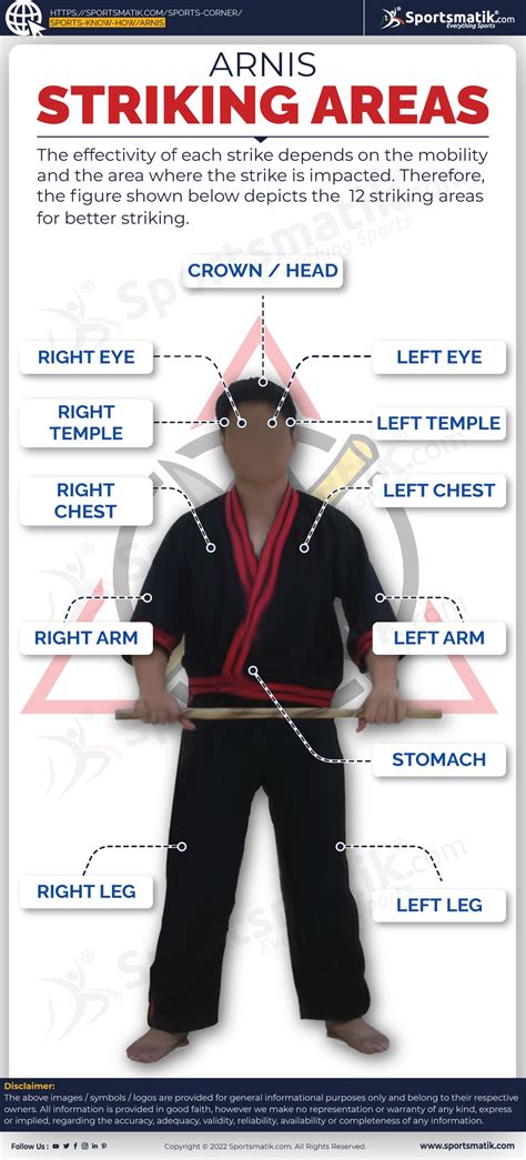 Arnis (Martial Arts): History, Objective, & Equipment