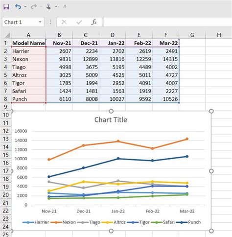 Excel graph types and uses - JodieJunior