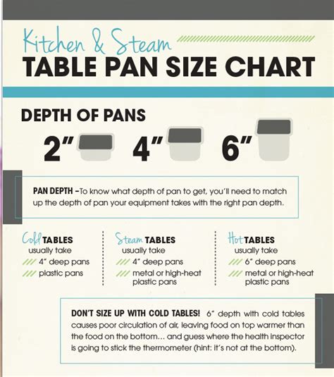 Kitchen & Steam Table Pan Size Chart [Free Download] | Tundra ...