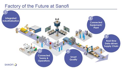 Sanofi opens its first digitally-enabled, continuous manufacturing facility; ushers in next ...