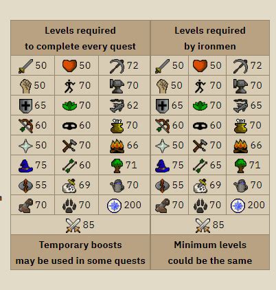 OSRS Quest Overview: A Complete List - Rune Fanatics