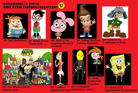 Top 10 Most Hated Cartoon-Characters by Kainsword-Kaijin on DeviantArt