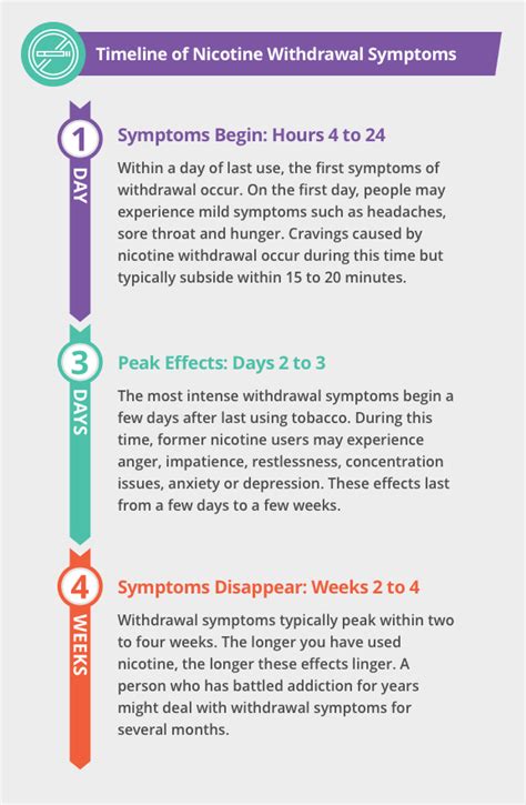 Nicotine Withdrawal | Symptoms, Timeline & Management Tips