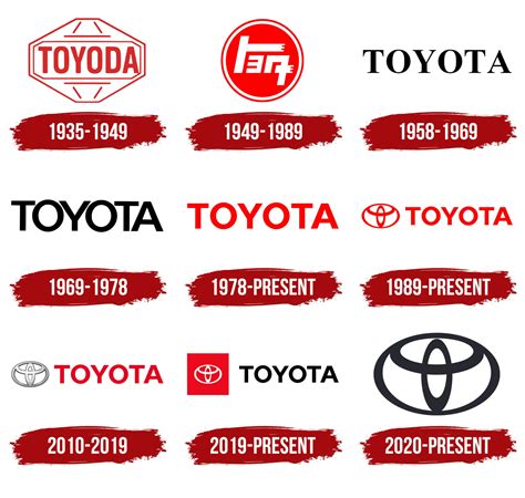 Toyota Logo: From Wheels to Emblem - GraphicSprings