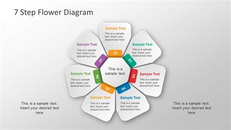 Free 7 Step Flower Diagram PowerPoint Template & Google Slides