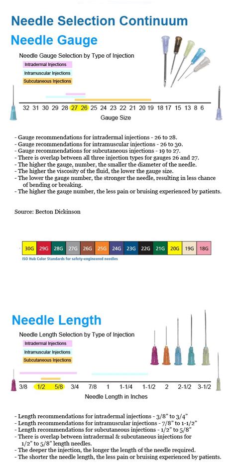 Needle Gauge Size Chart And Uses Understanding Needle Gauges