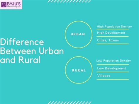 Difference between Urban and Rural in India & Their Comparisons