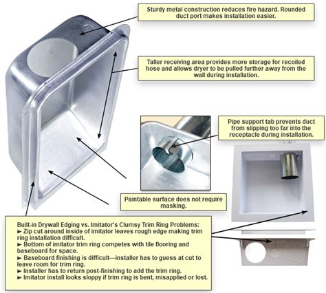 Design Advantages | Dryerbox