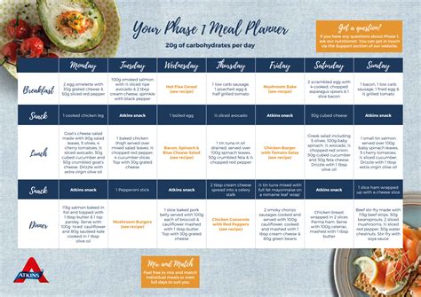 Atkins Induction Meal Plan Recipes | Dandk Organizer