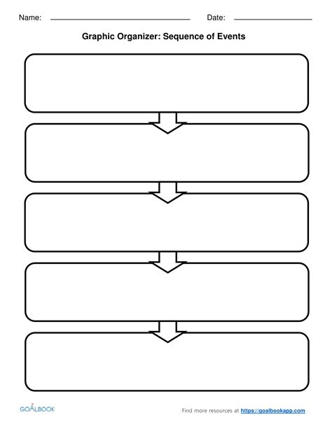 Sequential Order Graphic Organizer - FerisGraphics