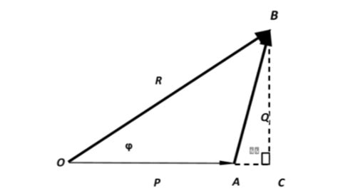 Triangle Law of Vector Addition - Overview, Structure, Properties & Uses