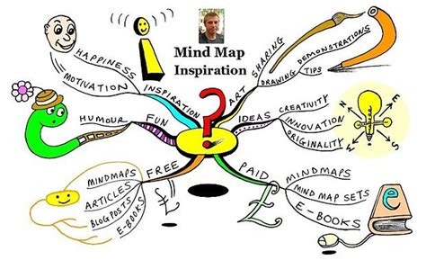 Mind Map Ideas For Students