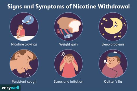 What Are Nicotine Withdrawal Symptoms?