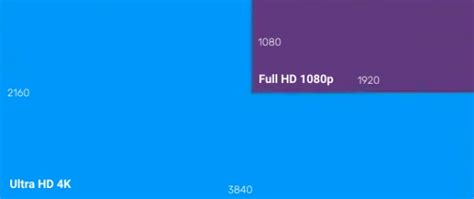 4K vs. 1080p: What's the Difference Between 4K and 1080p?